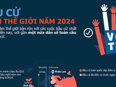 Gần một nửa dân số thế giới đi bầu cử năm 2024