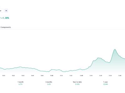 Nhiều khả năng VN-Index sẽ đối mặt với áp lực rung lắc trở lại quanh vùng ngưỡng 1.250 (+-5)