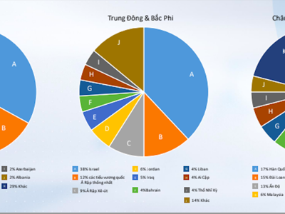 Thế giới mất 8.000 tỷ USD vì tấn công mạng