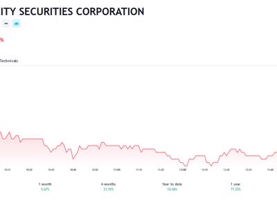 Quỹ Dragon Capital sắp chi hơn 687 tỷ đồng thực hiện quyền mua cổ phiếu HCM