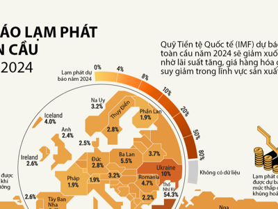 Dự báo lạm phát của các nền kinh tế trên thế giới năm 2024