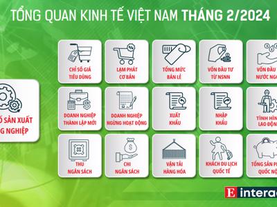 [Interactive]: Toàn cảnh kinh tế Việt Nam tháng 2/2024