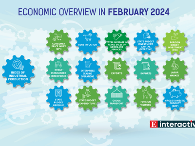 [Interactive]: Economic overview - February 2024