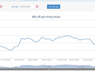 Giá lập đỉnh, lãnh đạo Nam Long tiếp tục muốn ‘chốt lời’ 650.000 cổ phiếu