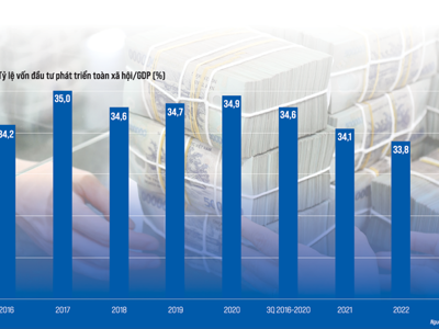 Năm 2024: Vẫn cần phải kích cầu