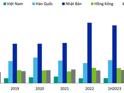 Năm 2024, lợi nhuận các công ty chứng khoán đầy hứa hẹn