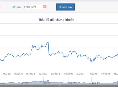 SIC đã bán thành công 1,35 triệu cổ phiếu của MB Bank