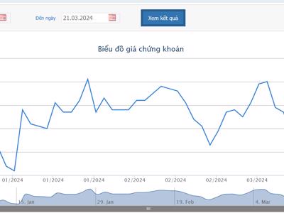 Giá tăng, Dragon Capital bán ra 2 triệu cổ phiếu HSG