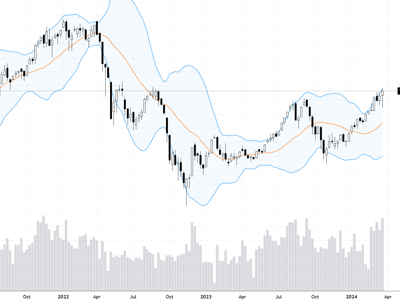 Xu thế dòng tiền: VN-Index có cơ hội đi tiếp, mốc 1.300 điểm trong tầm tay?