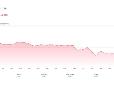 VN-Index sẽ cần tích lũy lại trước khi tiếp tục nhịp tăng điểm