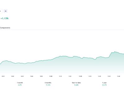 Với trạng thái hiện tại VN-Index hoàn toàn có thể bùng nổ hướng tới và vượt 1.300