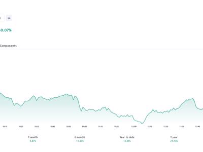 VN-Index đã hình thành nền tích lũy tin cậy và sẵn sàng cho nhịp tăng mới?