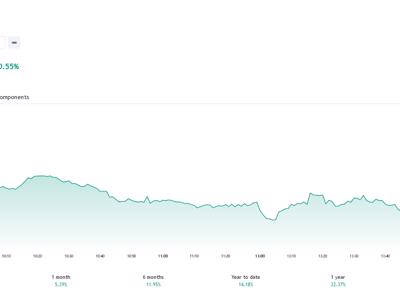 VN-Index khả năng sẽ giao dịch trong vùng 1.280 – 1.300 để tìm điểm cân bằng