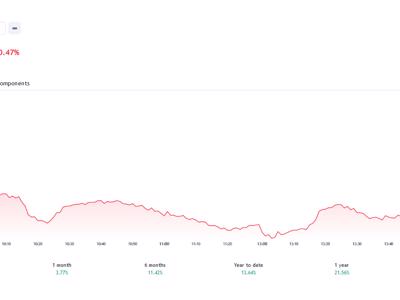 VN-Index đã sẵn sàng để vượt cản?