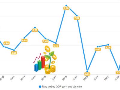 [Interactive]: Toàn cảnh kinh tế Việt Nam tháng 3/2024