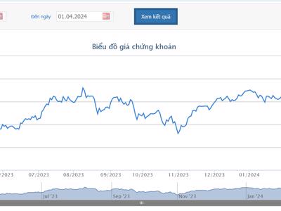 Giá tăng 133%, Tổng giám đốc DBC đăng ký bán 300.000 cổ phiếu