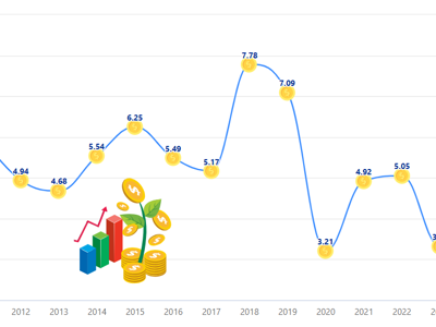 [Interactive]: Economic overview - March 2024