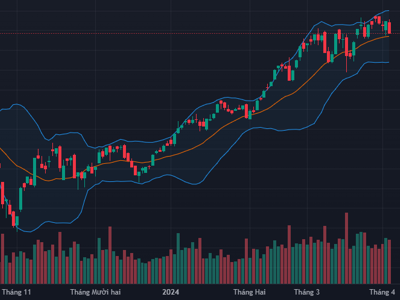 Khối ngoại rút ròng ngàn tỷ trong phiên, VN-Index thủng mốc 1.280 điểm