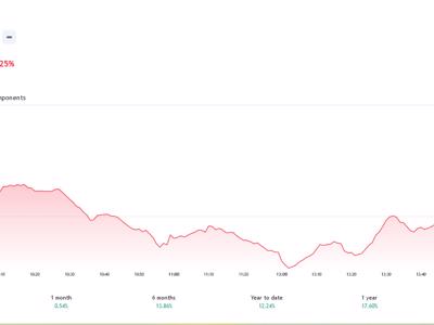 VN-Index sẽ thử thách lại vùng hỗ trợ 1.255 – 1.260 điểm
