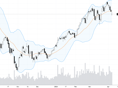 Blog chứng khoán: Bull-trap trong phiên