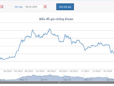 Chủ tịch PSH bị bán giải chấp hơn 1,57 triệu cổ phiếu