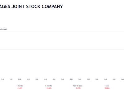 Cổ phiếu SCD bị huỷ niêm yết, quỹ ngoại Pyn Elite Fund rời ghế cổ đông lớn 