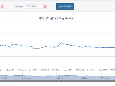 Chủ tịch bị bán giải chấp, PSH phải giải trình giá cổ phiếu giảm sàn 5 phiên liên tiếp