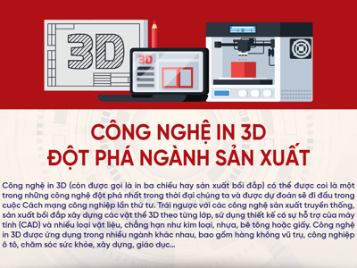 Công nghệ in 3D đột phá ngành sản xuất