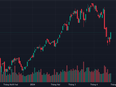 Đánh “thốc” bất ngờ, dòng tiền đuổi giá, VN-Index “vá” thành công mốc 1.200 điểm