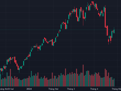 Ôm tiền nghỉ lễ, thanh khoản duy trì thấp, VIC giữ sắc xanh cho VN-Index