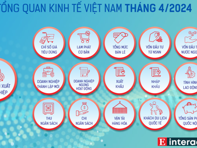 [Interactive]: Toàn cảnh kinh tế Việt Nam tháng 4/2024