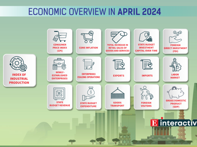 [Interactive]: Economic overview - April 2024