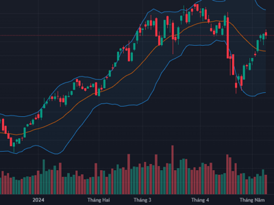 VN-Index đứt mạch 6 phiên tăng, khối ngoại xả ròng tiếp hơn 1.700 tỷ