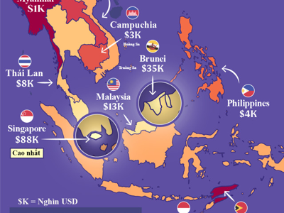 So sánh GDP bình quân đầu người của các nước Đông Nam Á