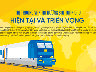 Thị trường vận tải đường sắt toàn cầu: Hiện tại và triển vọng 