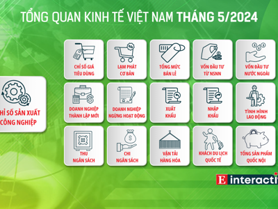 [Interactive]: Toàn cảnh kinh tế Việt Nam tháng 5/2024