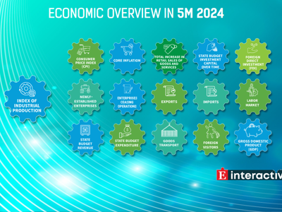 [Interactive]: Economic overview - May 2024