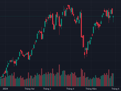 Cầu bắt đáy lại xuất hiện, VN-Index bảo vệ thành công ngưỡng 1.250 điểm