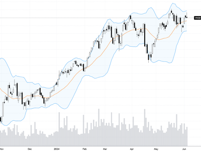 Blog chứng khoán: Bull-trap trong phiên