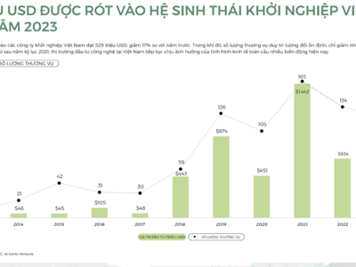 Chính sách về chuyển đổi số, đổi mới sáng tạo còn phân tán, vừa nhiều vừa thiếu