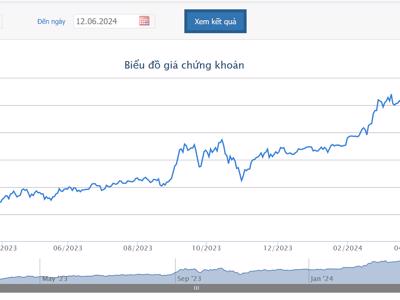 Giá tăng gấp đôi sau 1 năm, Tổng giám đốc FTS mua thêm hơn 160.000 cổ phiếu