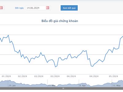 Giá tăng mạnh, Chứng khoán LPB vừa thông báo bán ra 5,5 triệu cổ phiếu HAG
