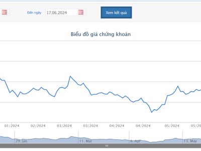 SAB sắp chi gần 2.566 tỷ trả cổ tức 2023 lần 2