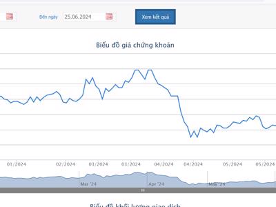 Hưng Thịnh Incons thay đổi thời gian chi trả cổ tức năm 2021