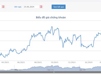 Giá tăng gần 49%, lãnh đạo VHC đăng ký bán hơn 40.000 cổ phiếu