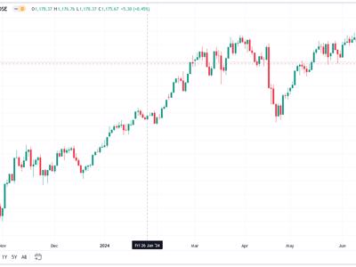 Công ty chứng khoán nói gì khi chỉ số VN-Index bốc hơi tới 1,41%?