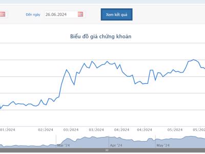 CII muốn nâng tỷ lệ sở hữu tại NBB lên 54,53%