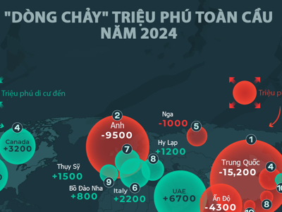 “Dòng chảy” triệu phú toàn cầu năm 2024