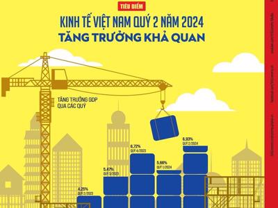 Đón đọc Tạp chí Kinh tế Việt Nam số 27-2024