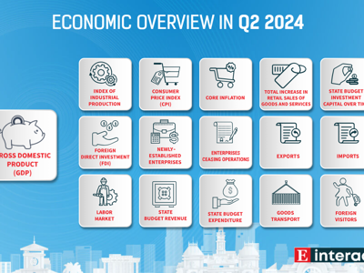 [Interactive]: Economic overview - June 2024